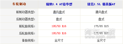 现代瑞纳与本田锋范外观哪个好看