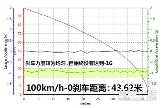 铃木凯泽西与本田思铂睿哪个性能更强