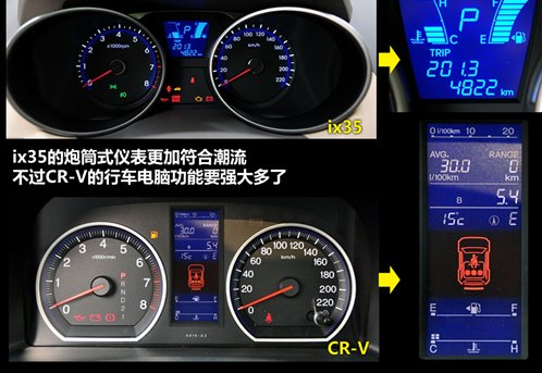 现代ix35与本田CR-V哪个内饰精致