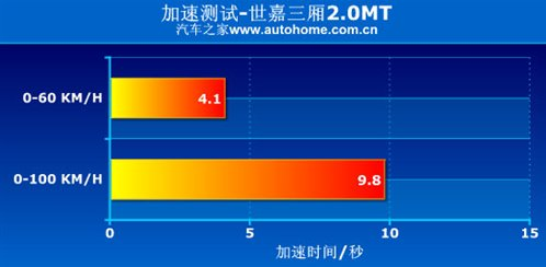 雪铁龙世嘉与三菱翼神性能哪个更强