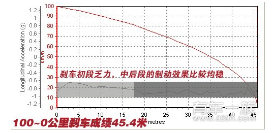 雪铁龙世嘉与三菱翼神性能哪个更强