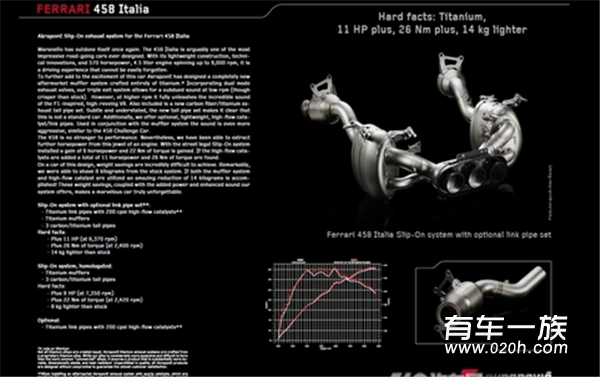 强劲有力 法拉利458改装AKRAPOVIC排气系统