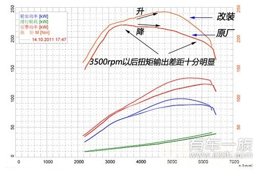 别克英朗XT外观动力轻微改装案例