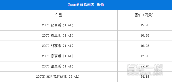 国产Jeep全新指南者上市 仅售15.98-24.18万