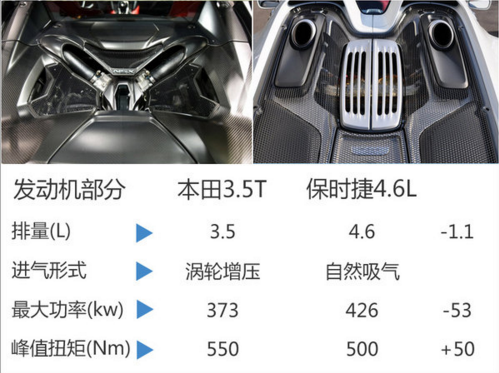 新款讴歌超跑NSX今晚上市 预售300万起