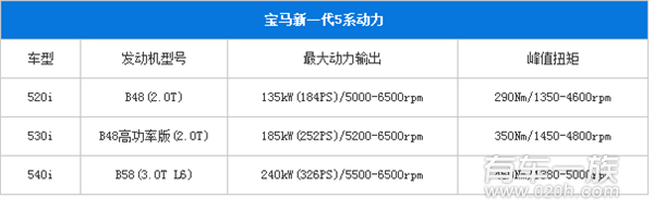 华晨宝马新一代5系Li M运动型实车现身