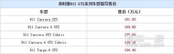 新款保时捷911 GTS售价公布 即日接受预定