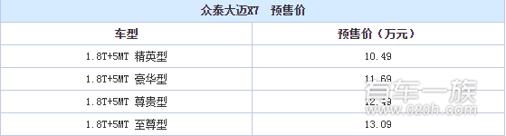 大迈X7到店10.49万起 1.8T动力4款车型选择