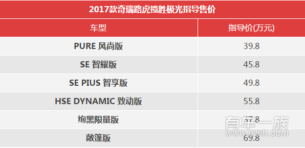 路虎公布2017款揽胜极光发现神行售价