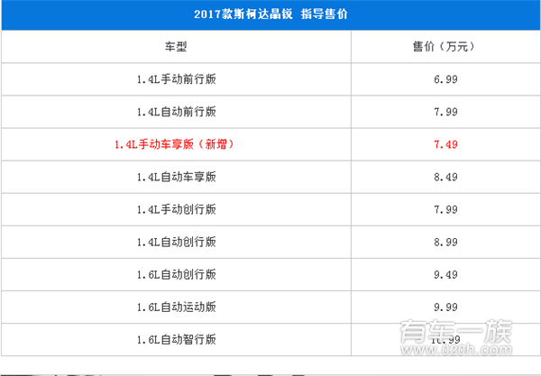 2017款斯柯达晶锐正式上市售6.99万起