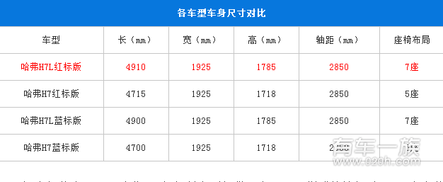 哈弗H7L红标版申报图 车身加长/7座布局