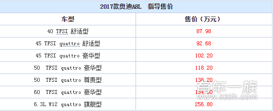 2017款奥迪A8L上市 车型多配置全