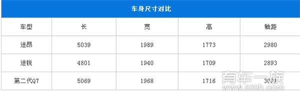 上汽大众Teramont定名途昂 将于三月上市