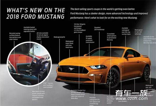 新款Mustang GT动力 最大功率增至470PS