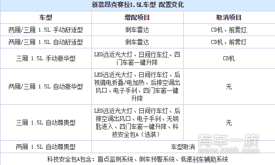 马自达新款昂克赛拉配置更多信息公布