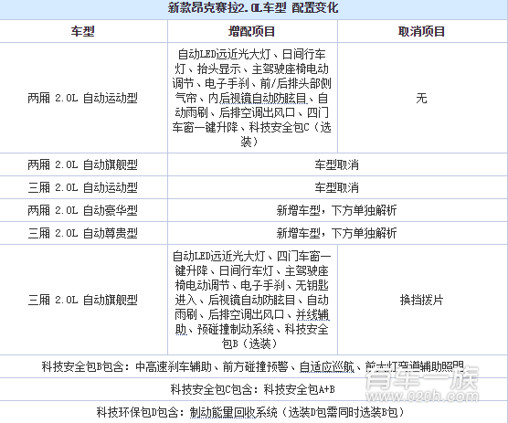 马自达新款昂克赛拉配置更多信息公布