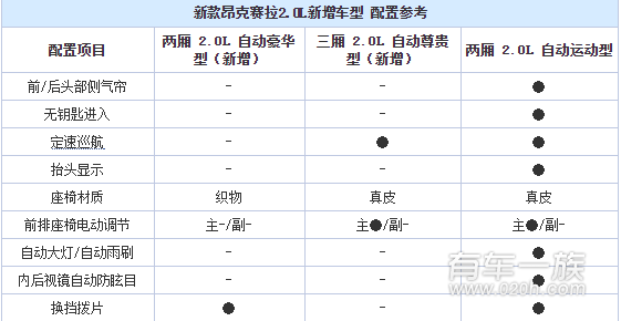 马自达新款昂克赛拉配置更多信息公布