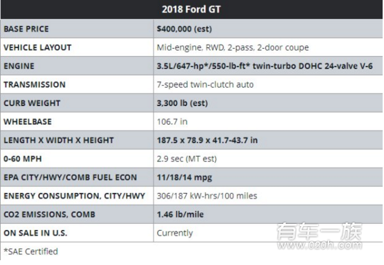 曝福特GT动力参数配置 极限功率656马