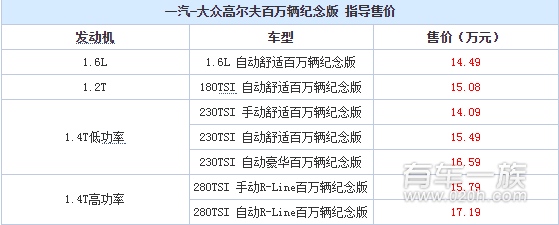 高尔夫百万辆纪念版上市 只要14.09万起