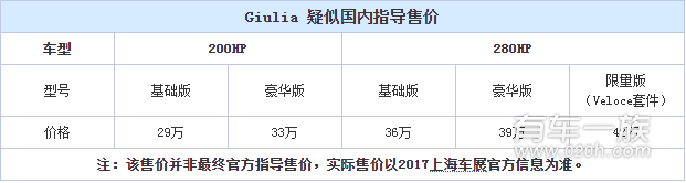 阿尔法罗密欧入华 Giulia疑似售价29万起