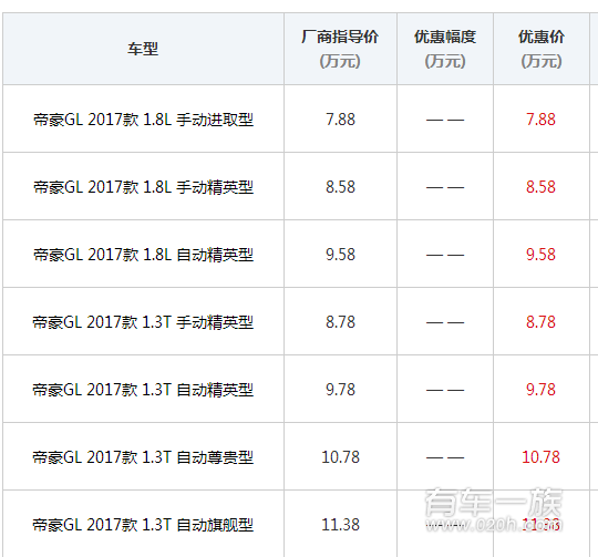 吉利帝豪GL车型现车在售 最低7.88万元起