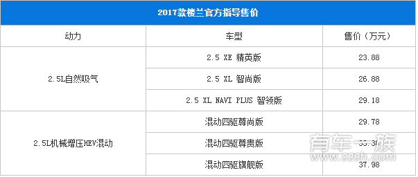 2017款日产楼兰上市 配置提升明显