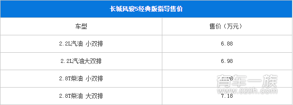 新款长城风骏5经典版上市 售价6.88万起