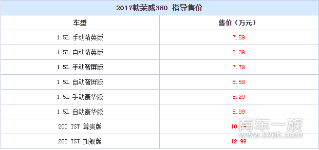 2017款荣威360上市 仅售7.59-12.99万