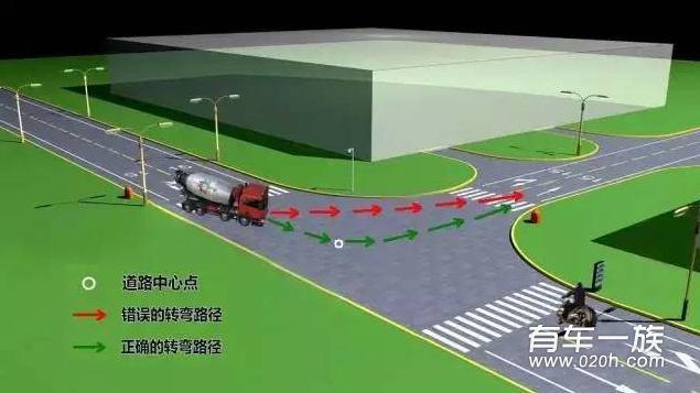 司机转弯时的一个动作赔了64万…这点多数人不懂