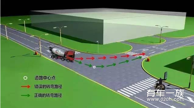 司机转弯时的一个动作赔了64万…这点多数人不懂