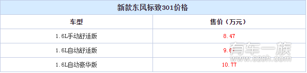 新款东风标致301上市 仅售8.47-10.77万