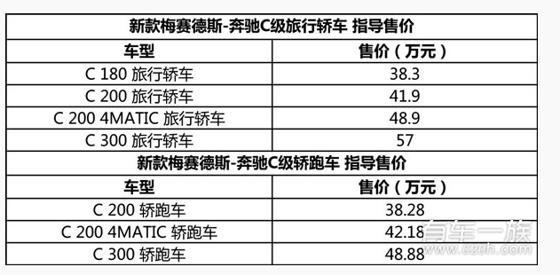 新款C级旅行轿跑上市 售价区间为38.28-48.88万元