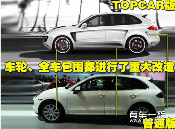 TOPCAR推出保时捷卡宴 599Kw高性能亮相