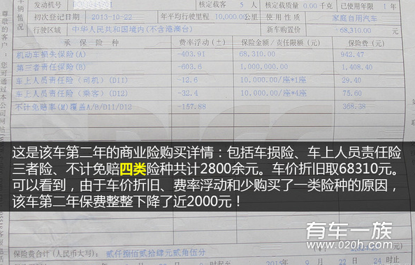 汽车保险怎样续保更省钱划算？