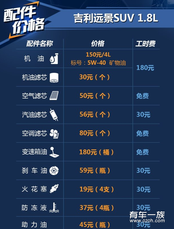 吉利远景SUV1.8L保养费用要多少钱