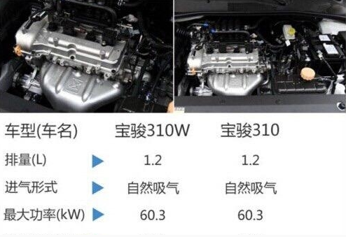 宝骏310W上市价格新消息 七座旅行仅4万