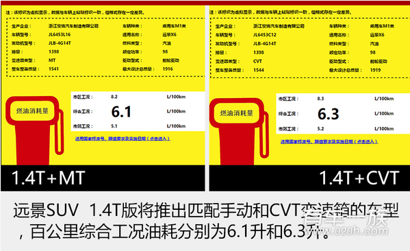 远景SUV1.4T上市时间 远景SUV1.4T最新消息