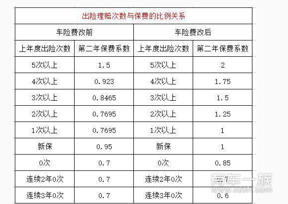 2017车险新政策出台 2017年汽车保险新规定/细则