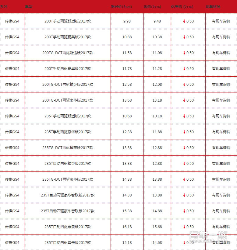 2017传祺GS4自动挡价格表 十万块买什么车好