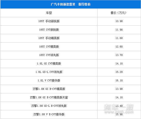 2017新款丰田雷凌上市 2017新款雷凌售价10.98起 