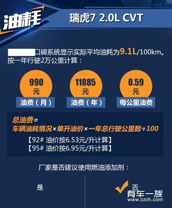 瑞虎72.0L保养保修费用一年养车成本