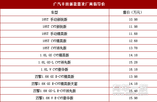 丰田雷凌新车上市 售价区间为10.98-16.18万元