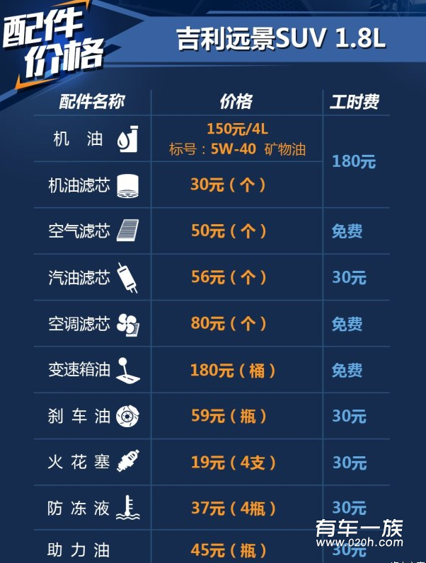 吉利远景SUV1.8L养车维修成本 远景SUV一年养车费用