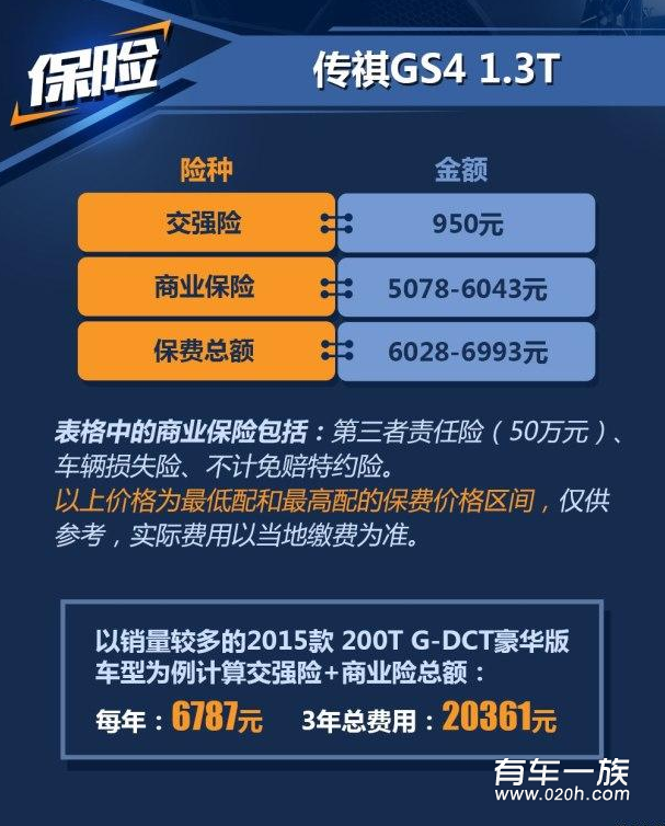 传祺GS41.3T养车成本保养油耗一年多少钱