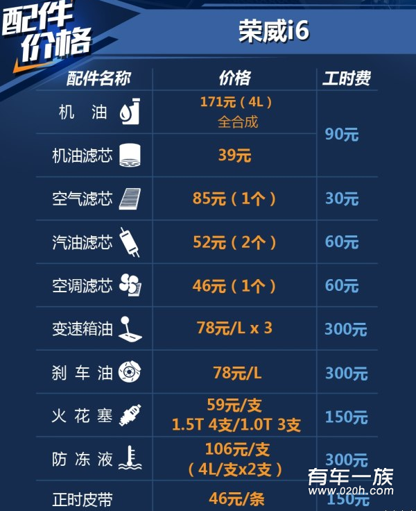 荣威i61.0T保养养车成本费用一年多少钱