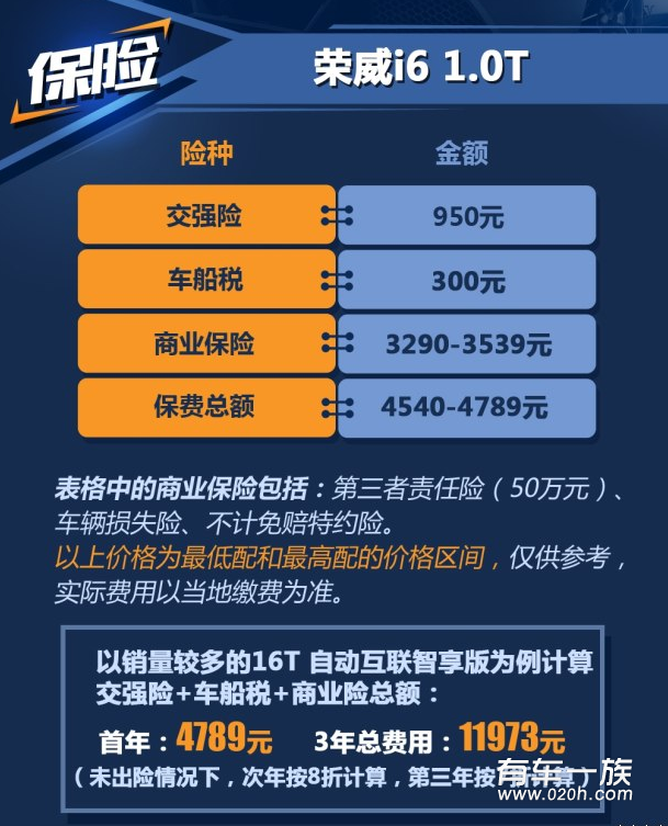 荣威i61.0T保养养车成本费用一年多少钱