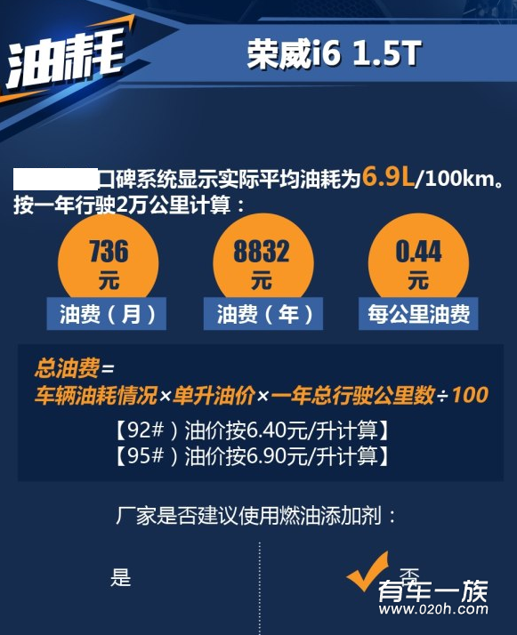 荣威i61.5T保养维修养车成本费用一月多少钱