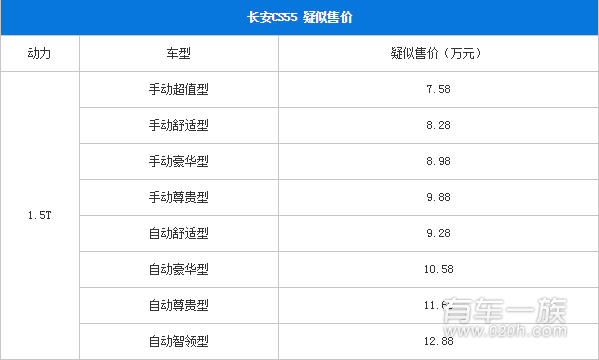 长安CS55价格多少钱 长安CS55大概价格曝光