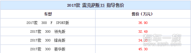 2017雷克萨斯IS多少钱 新款雷克萨斯IS上市32.49万起