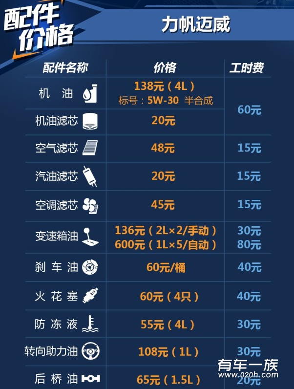 力帆迈威1.5L自动挡保养维修养车费用一年多少